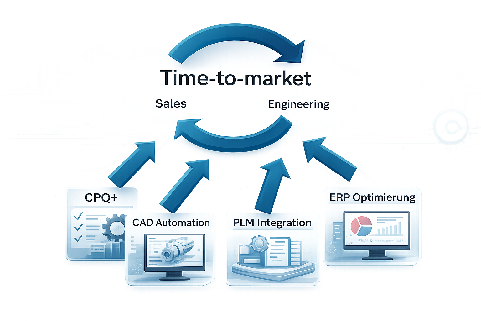 Sales und Engineering Prozessberatung Sales und Engineering Prozessberatung Startbild